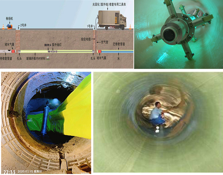 杜集UV-CIPP内衬修复