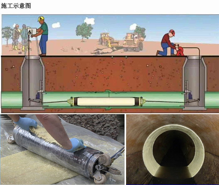 杜集管道局部点状修复